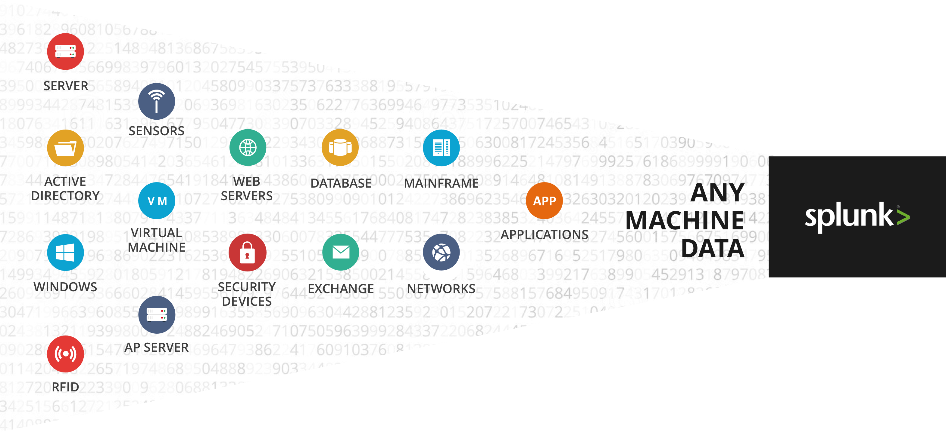 It Can Be User Behavior, Security Risks, Capacity Consumption, - Splunk Any Machine Data (3141x1437), Png Download