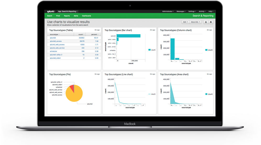 Personalized Solutions - Gartner Mdm Magic Quadrant 2015 Reltio (1000x600), Png Download