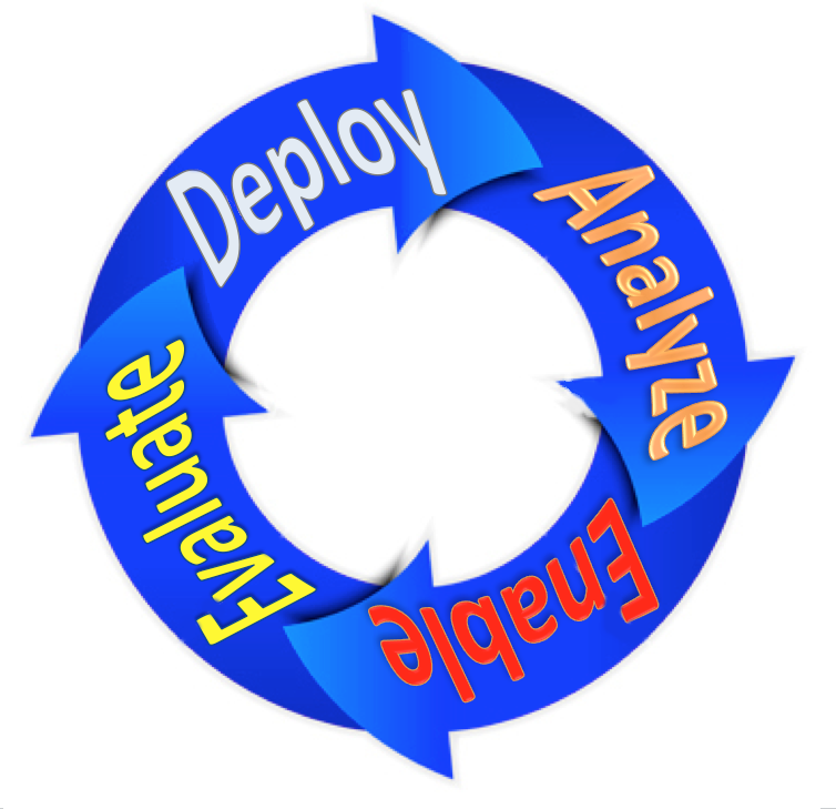Log Management - Continuous Integration Icon (754x729), Png Download