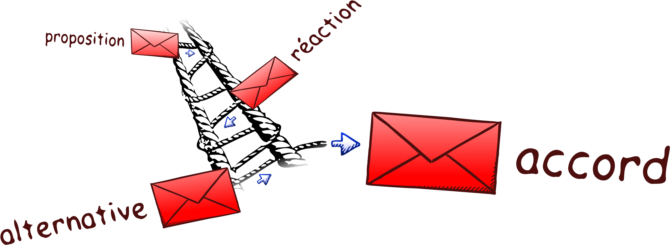 This Free Icons Png Design Of Discussion Thread (2400x938), Png Download