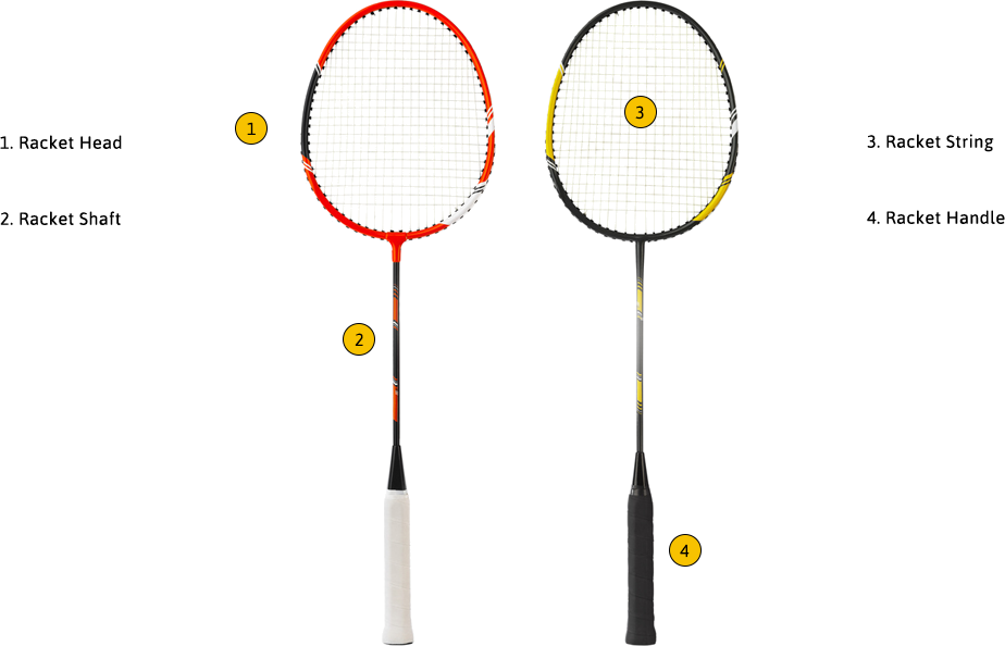 Download Badminton Racket Dissected Measure Balance Point Badminton