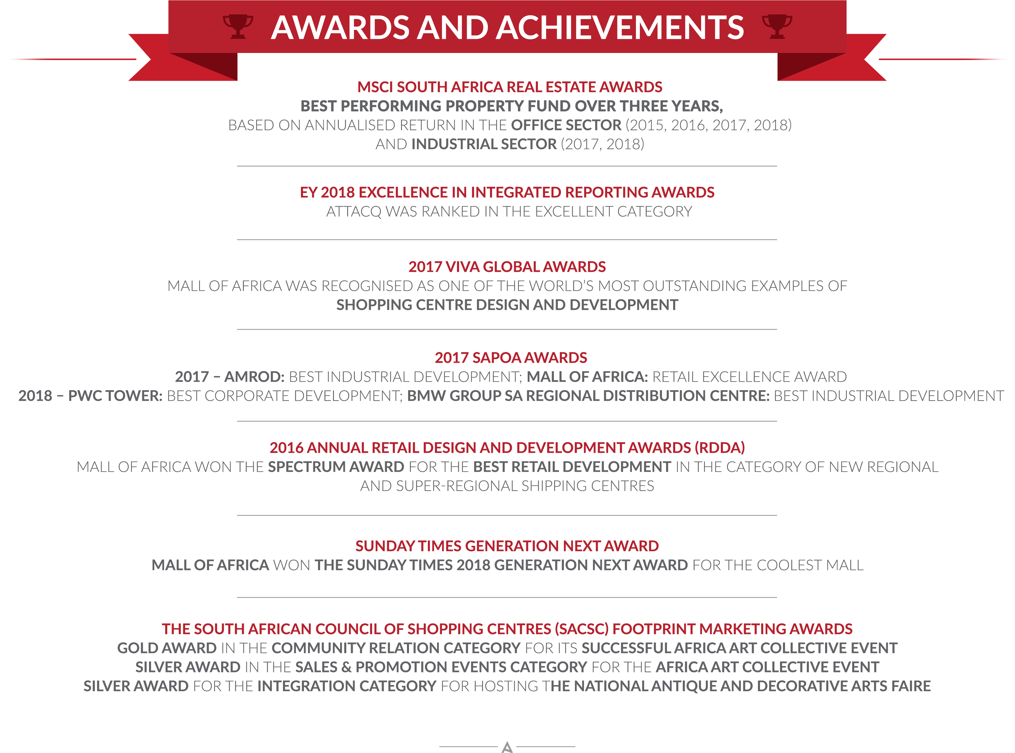 Attacq Footprint - Statute (3675x2740), Png Download