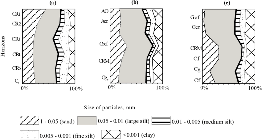 Texture Of Soils - Illustration (850x456), Png Download