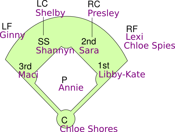 Feilds Clipart Softball - Clip Art (600x453), Png Download