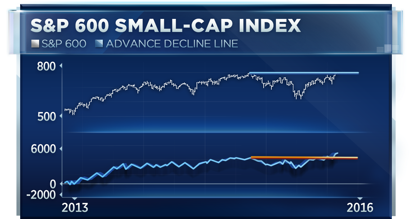 A Chart Of The S&p Smallcap 600 Index Compared To The - Nyse:ge (1920x1080), Png Download