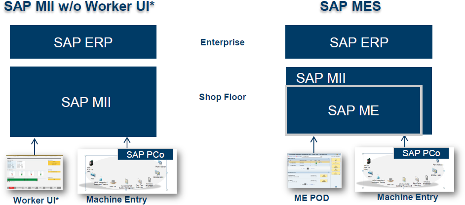 Shop Floor Anbindung Mit Sap Mii - Sap Me Sap Mii (955x432), Png Download