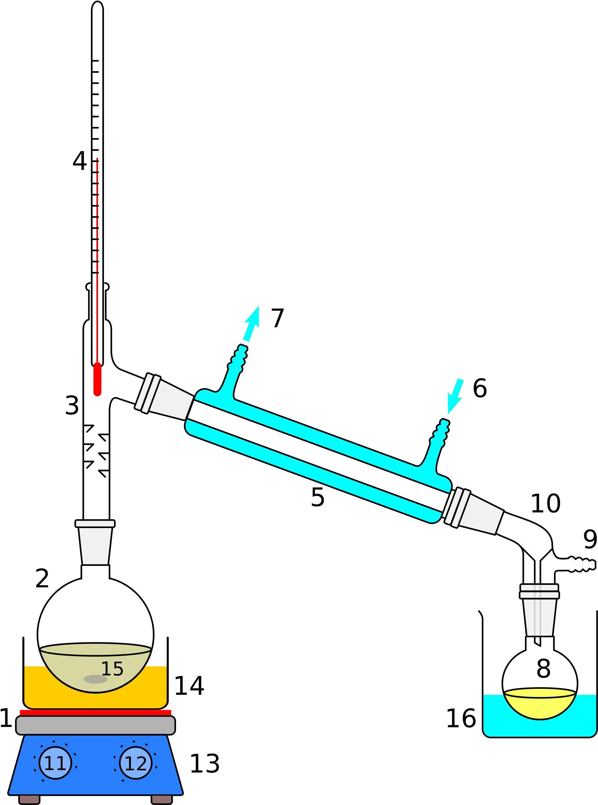 Laboratory Distillation Set-up Using A Liebig Condenser, - Simple Distillation Apparatus (2000x2653), Png Download