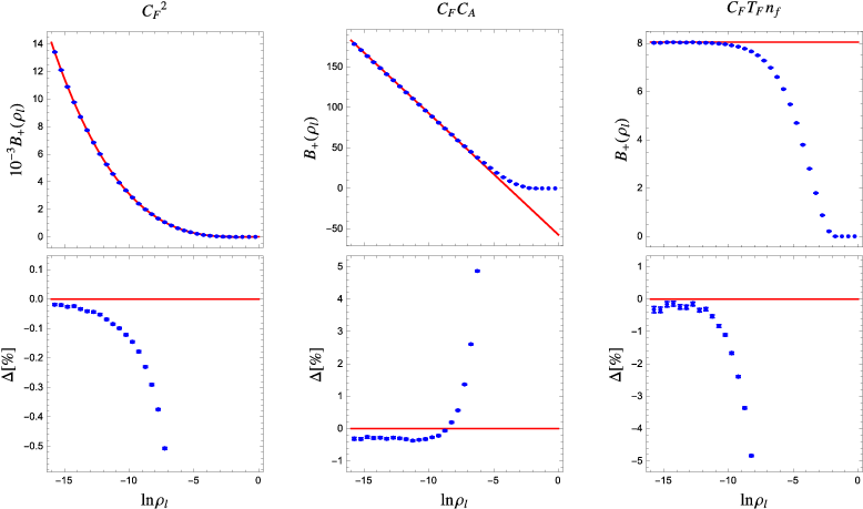 Comparison Of Our Analytic Results For The Coefficients - Diagram (800x533), Png Download