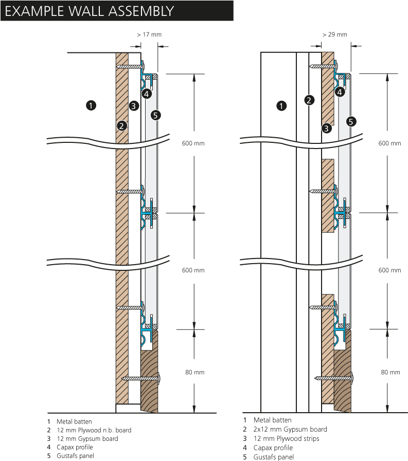 Please Note That The Fire Classification For Perforated - Perforated Panel Installation (900x900), Png Download