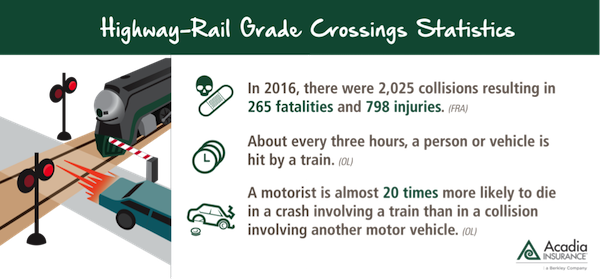 What We Do Know Is That Rail Grade Crossings Are Still - Acadia Insurance (600x279), Png Download