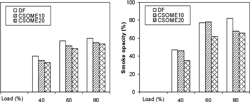Co Emissions Fig - Diagram (803x343), Png Download