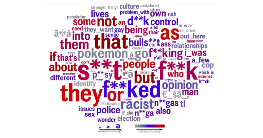 Words/phrases More Likely To Be Posted By Twitter Users - Science (850x448), Png Download