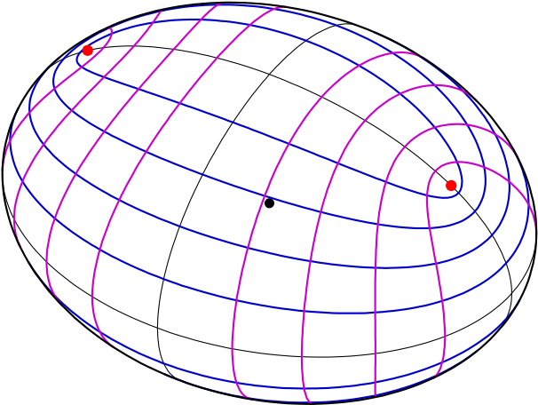 I Would Like To Have A Similar Understanding Of The - Umbilical Point (629x480), Png Download