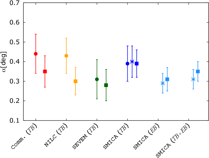 Comparison Between Harmonic And Pixel Based Analysis - Diagram (765x591), Png Download
