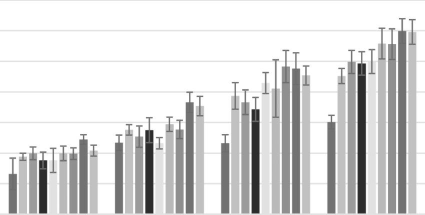 Metal Ion Chelating Activity Of Meatloaf With The Addition - Monochrome (850x430), Png Download