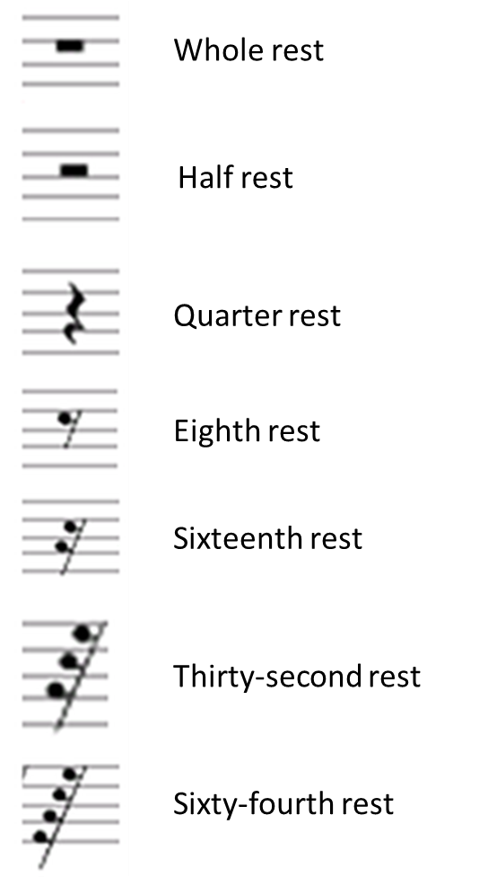 Musical Rests - Rest (946x1016), Png Download