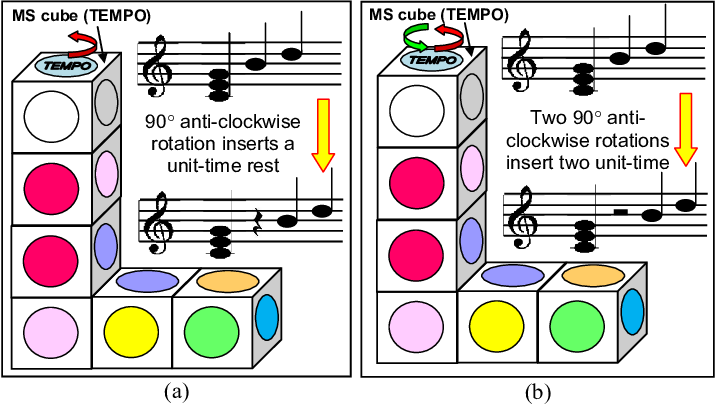 Inserting Different Duration Of Rest Periods Using - Rest (716x408), Png Download
