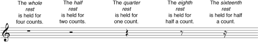 Music Rest Values - Music (1024x224), Png Download