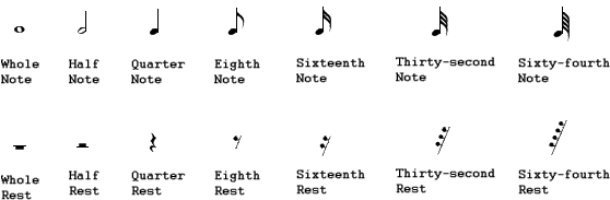 Yes, It Might Seem Hard And Complex, But Trust Me, - Read Notes In Guitar (600x200), Png Download