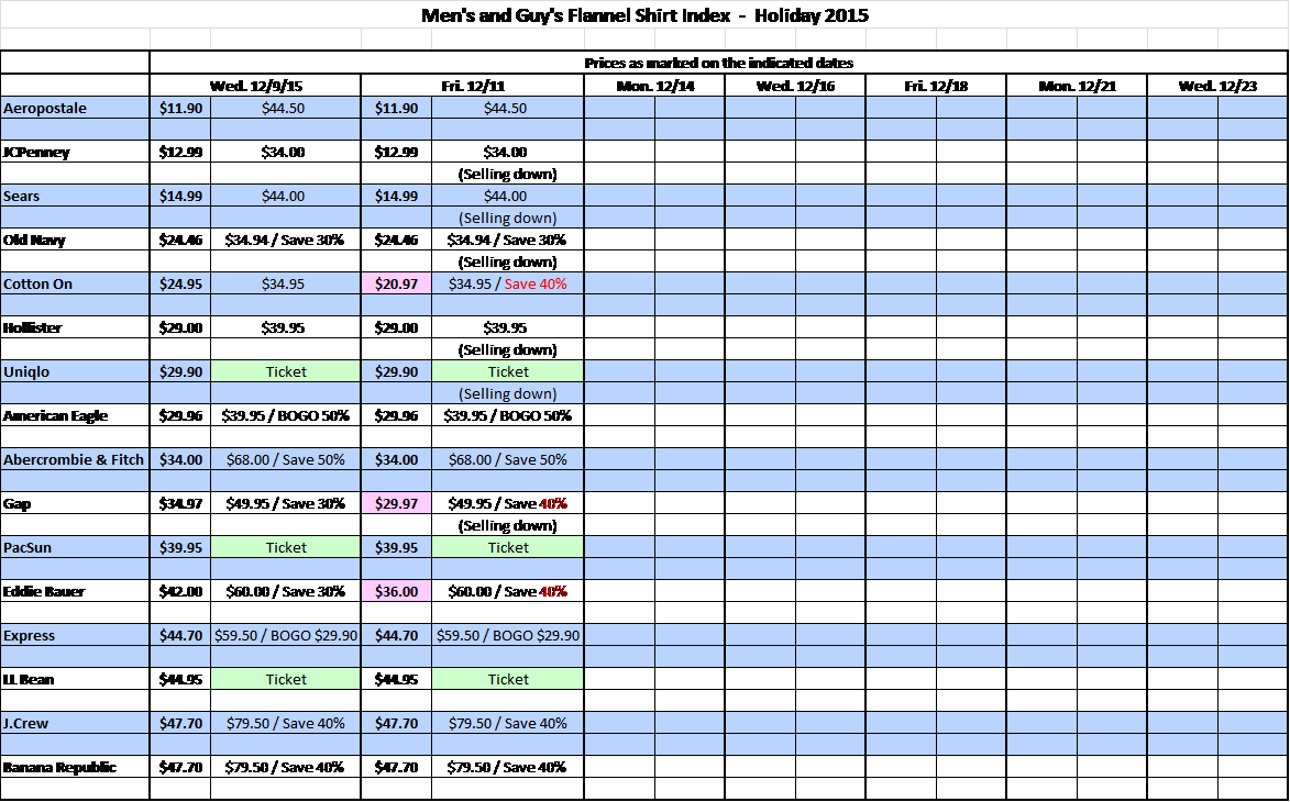 Green Indicates Selling At Ticketed Prices - Heye Familienplaner Gestaltbar 840150012 (1173x730), Png Download