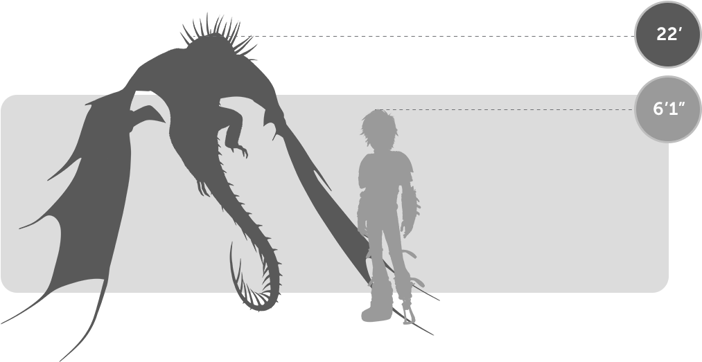 Como Treinar Seu Dragão Especies (1314x540), Png Download