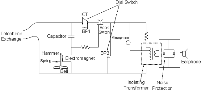 Pulse Dialling (650x299), Png Download