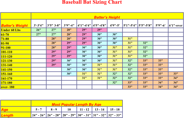 Baseball Bat Height Chart