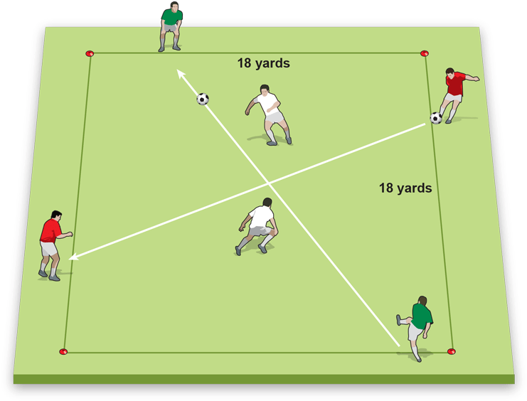 Split The Defenders - Association Football Manager (750x571), Png Download