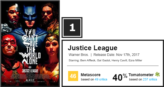 Wkd Box Office (600x320), Png Download