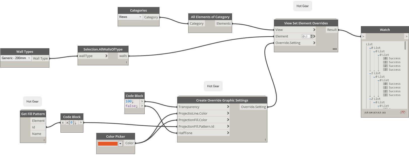 Override 2 - Portable Network Graphics (1692x658), Png Download