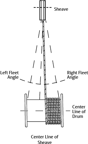 Where A Wire Rope Leads Over A Sheave And On To A Drum, - Diagram (356x526), Png Download