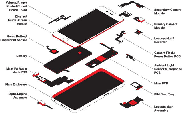 An Artist's Rendering Of An Iphone Deconstruction That - Parts Of An Iphone (640x407), Png Download