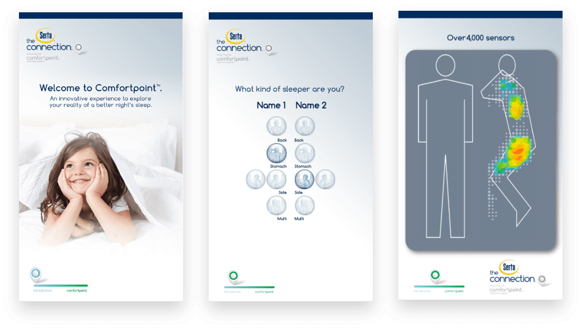 Serta Connections Technology Displays - Technology (1170x728), Png Download