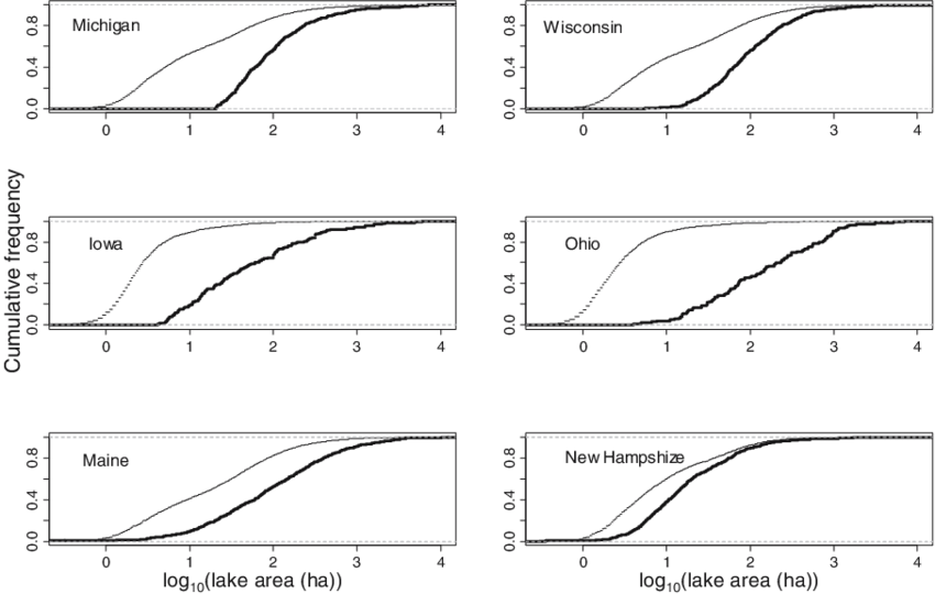Lake Area Cumulative Distribution Functions For Census - Diagram (850x540), Png Download