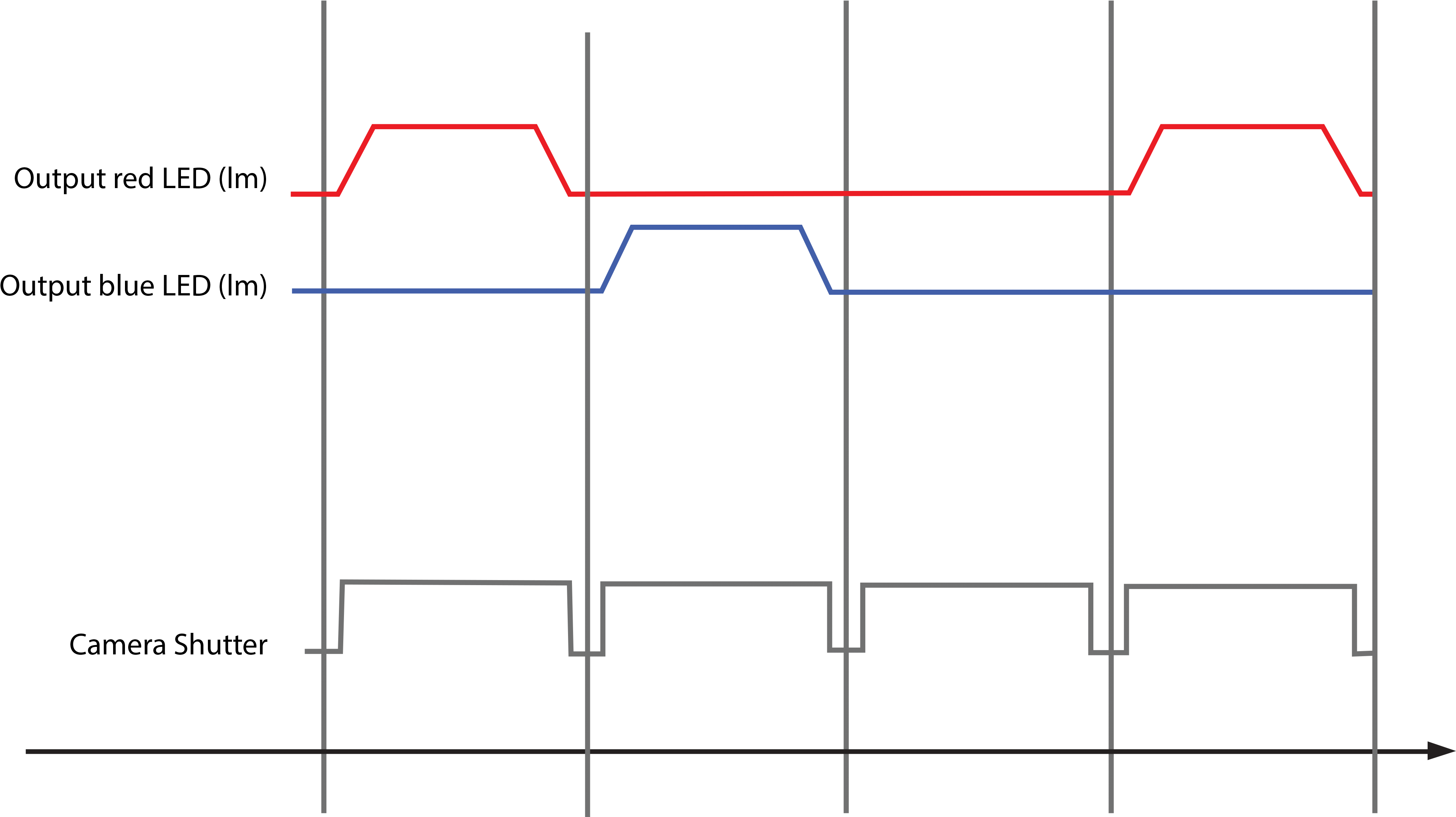 Showing Triggering Sequence For Front Light / Backlight - Diagram (4087x2442), Png Download