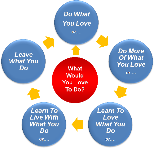 Toodles - Service Management Model (499x521), Png Download