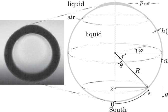 Picture And Sketch Of The Antibubble With R $ 1 Cm, - Circle (673x449), Png Download