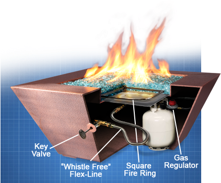Fire Pit - Flame (460x430), Png Download