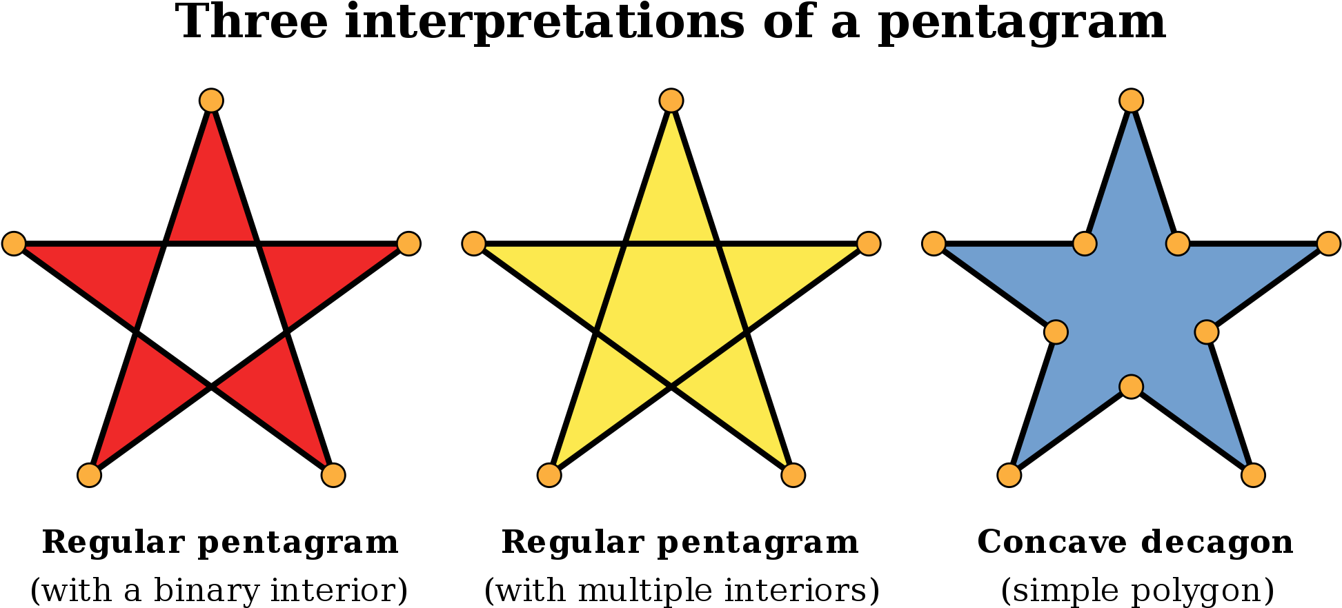 Pentagram Interpretations - Svg - Bfdi Star (2000x938), Png Download