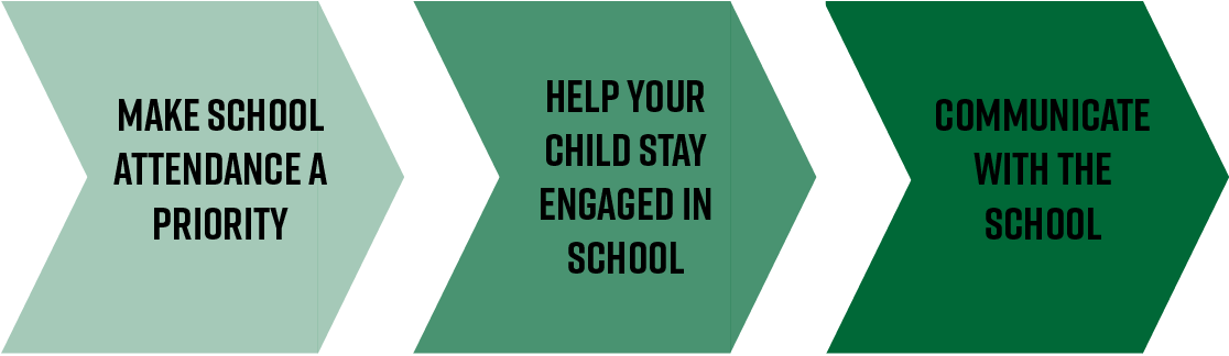 Make School Attendance A Priority (1170x390), Png Download