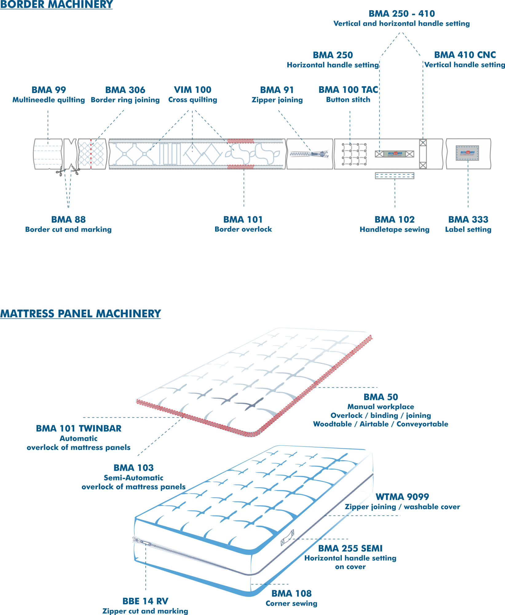 Haupt Produkt - Product (1643x2000), Png Download