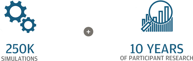 Our Glide Path Is Designed To Withstand A Range Of - Asset Management (859x217), Png Download