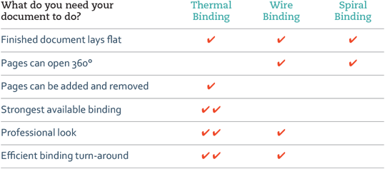 Feature Chart - Spiral Vs Wire Binding (539x237), Png Download