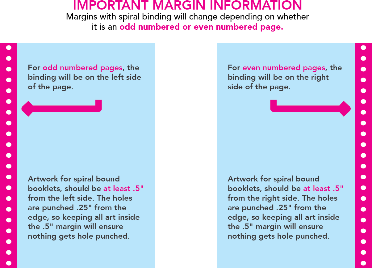 Spiral Bound Booklet Stand Out Further, Is By Adding - Circle (1333x989), Png Download