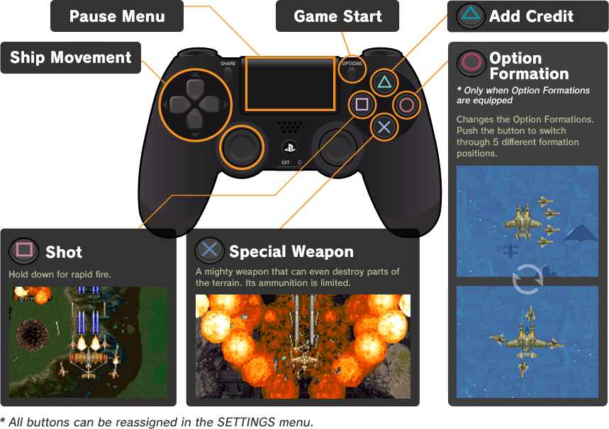 Game Screen - Video Game Manuals Controls (859x606), Png Download