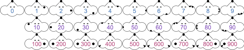 Ear Notch Dickie Et Al - Ear Notch System Mice (1000x207), Png Download