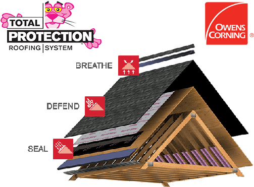 Owens Corning Total Protection Roofing System - Owens Corning (529x400), Png Download