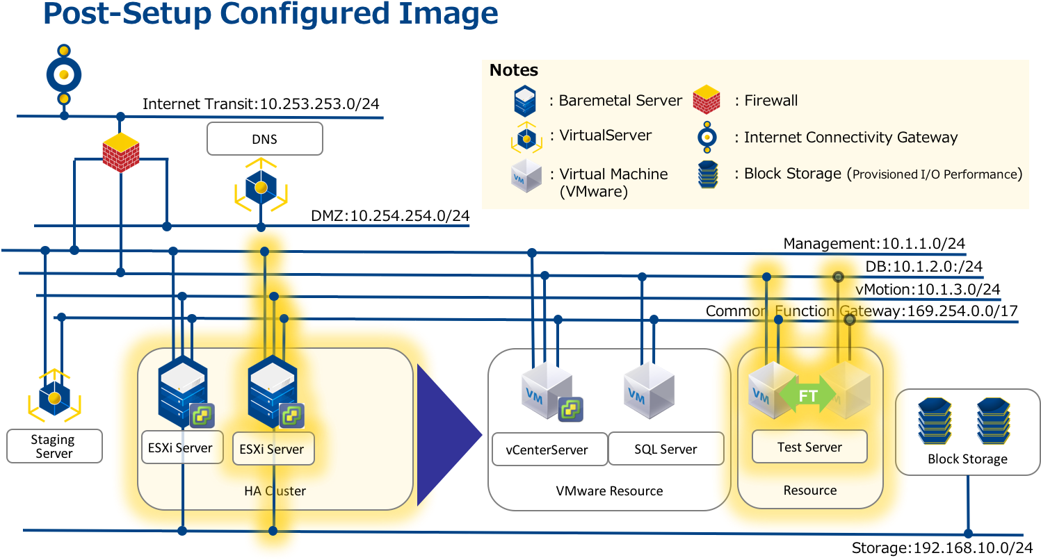 Images/image00000b - Vmware Ft 構成 (1500x832), Png Download