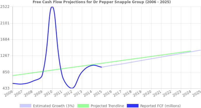 Jpm Projected Growth (696x390), Png Download