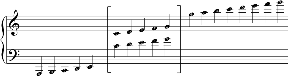 Ledger Lines - C Sharp Minor Scale Piano (1009x302), Png Download